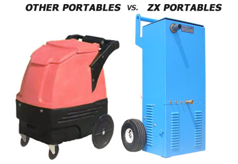 ZX portable caret cleaning machine